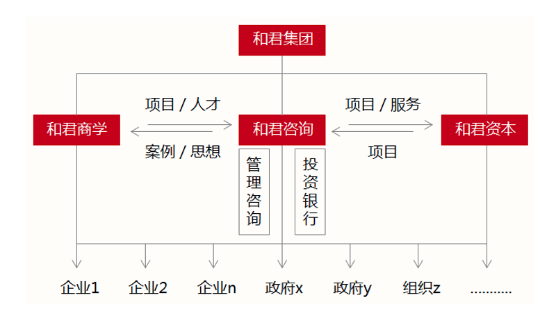 商业管理:引领企业发展的核心动力